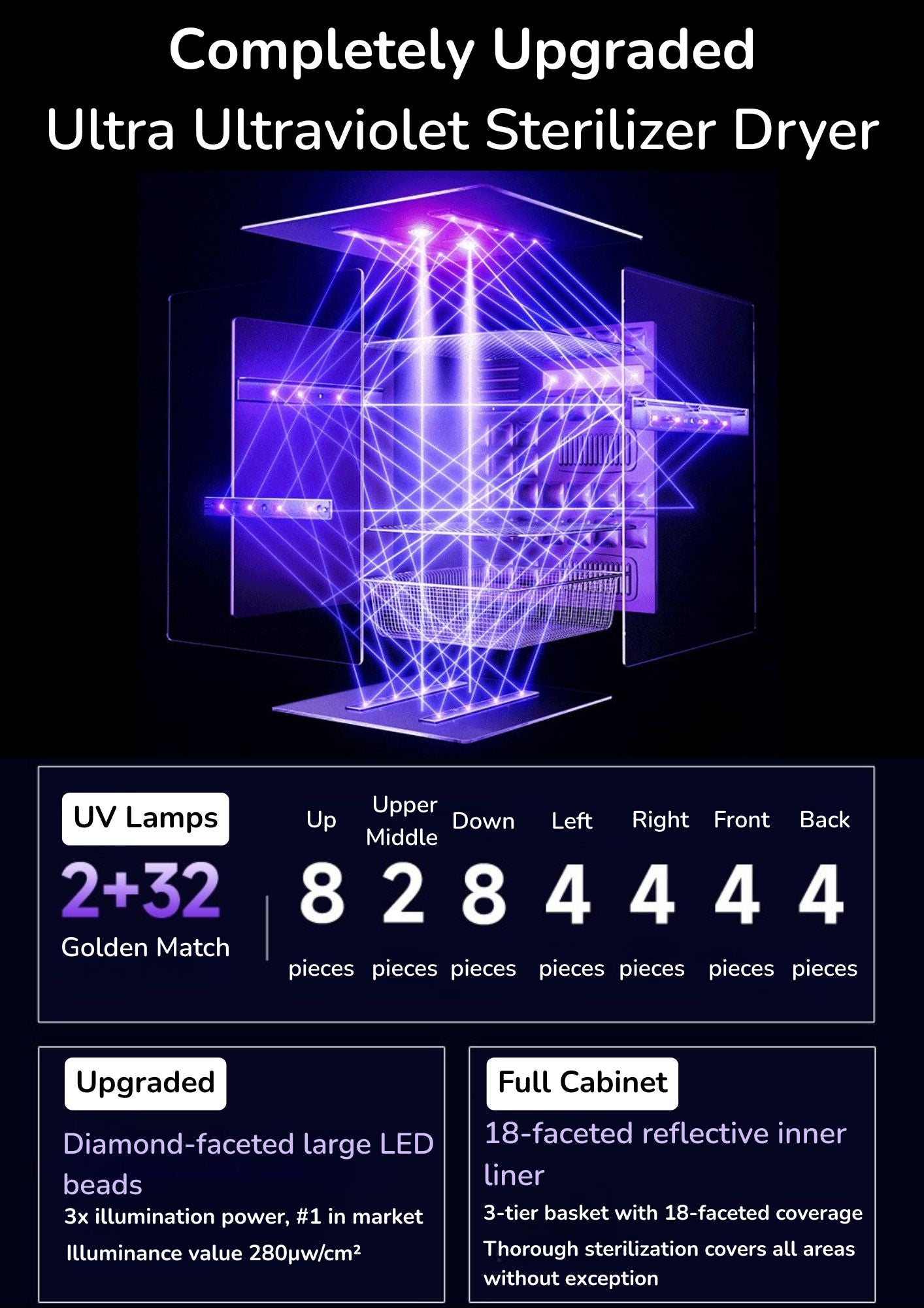 معقم ومجفف 32+2 مصباح LED UVC